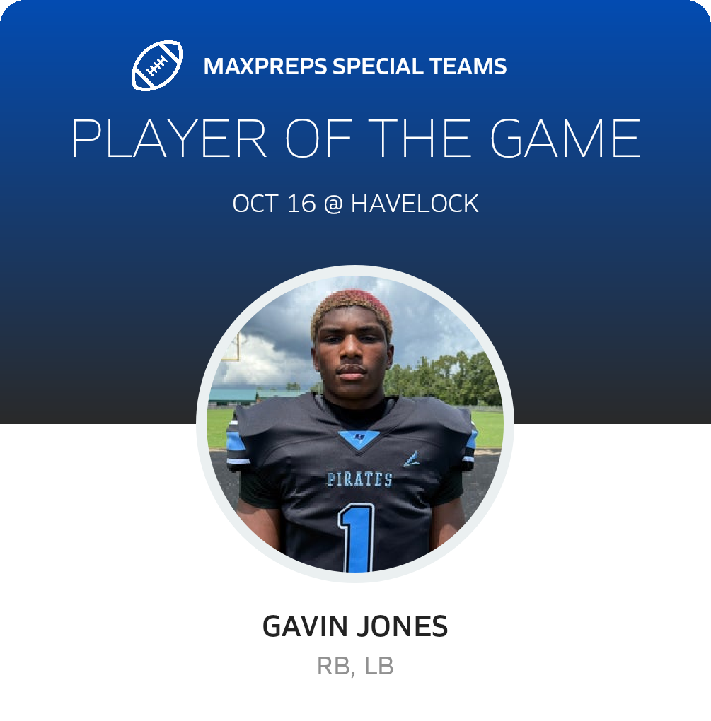 Players of the Game