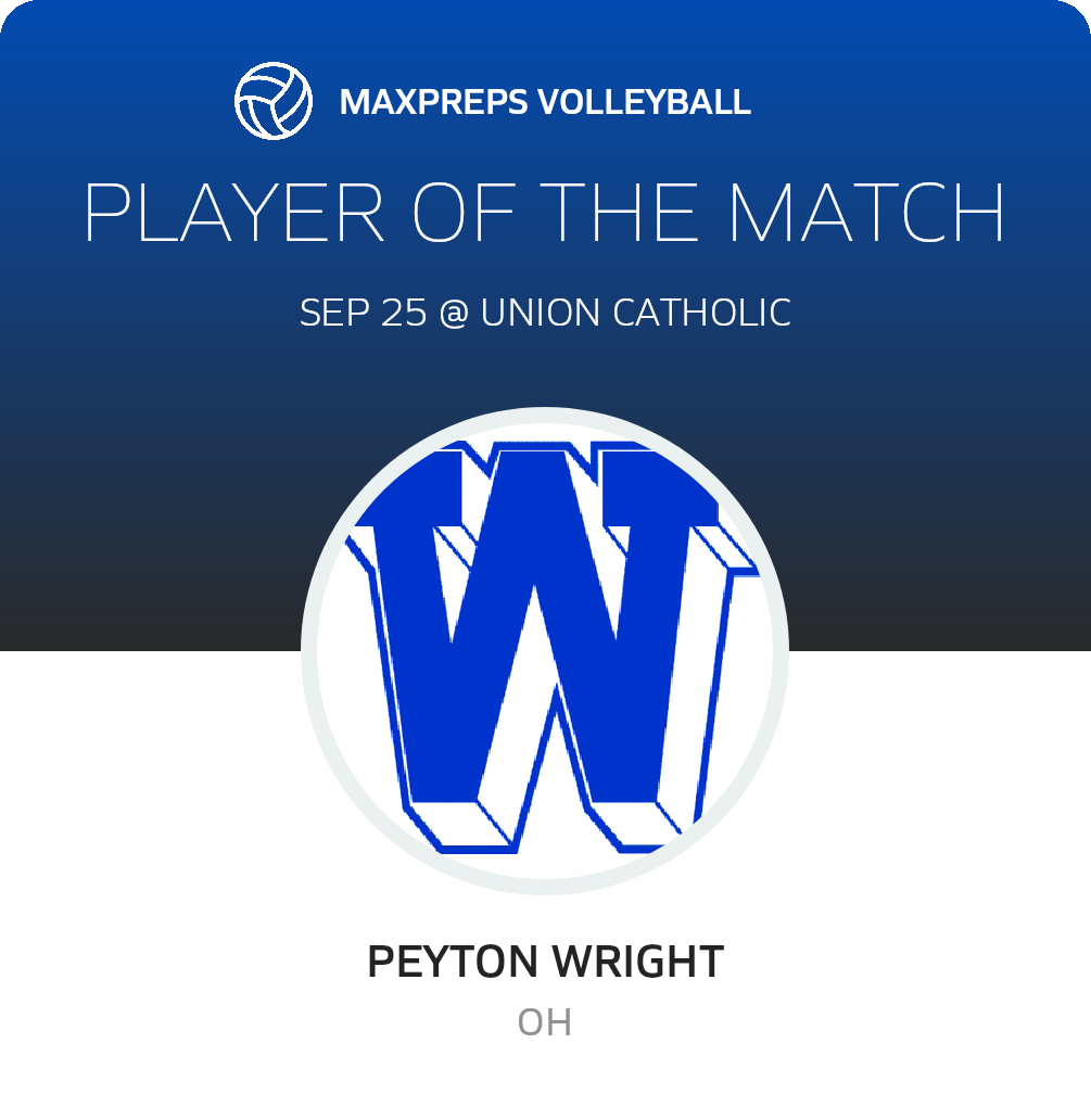 Player of the Match