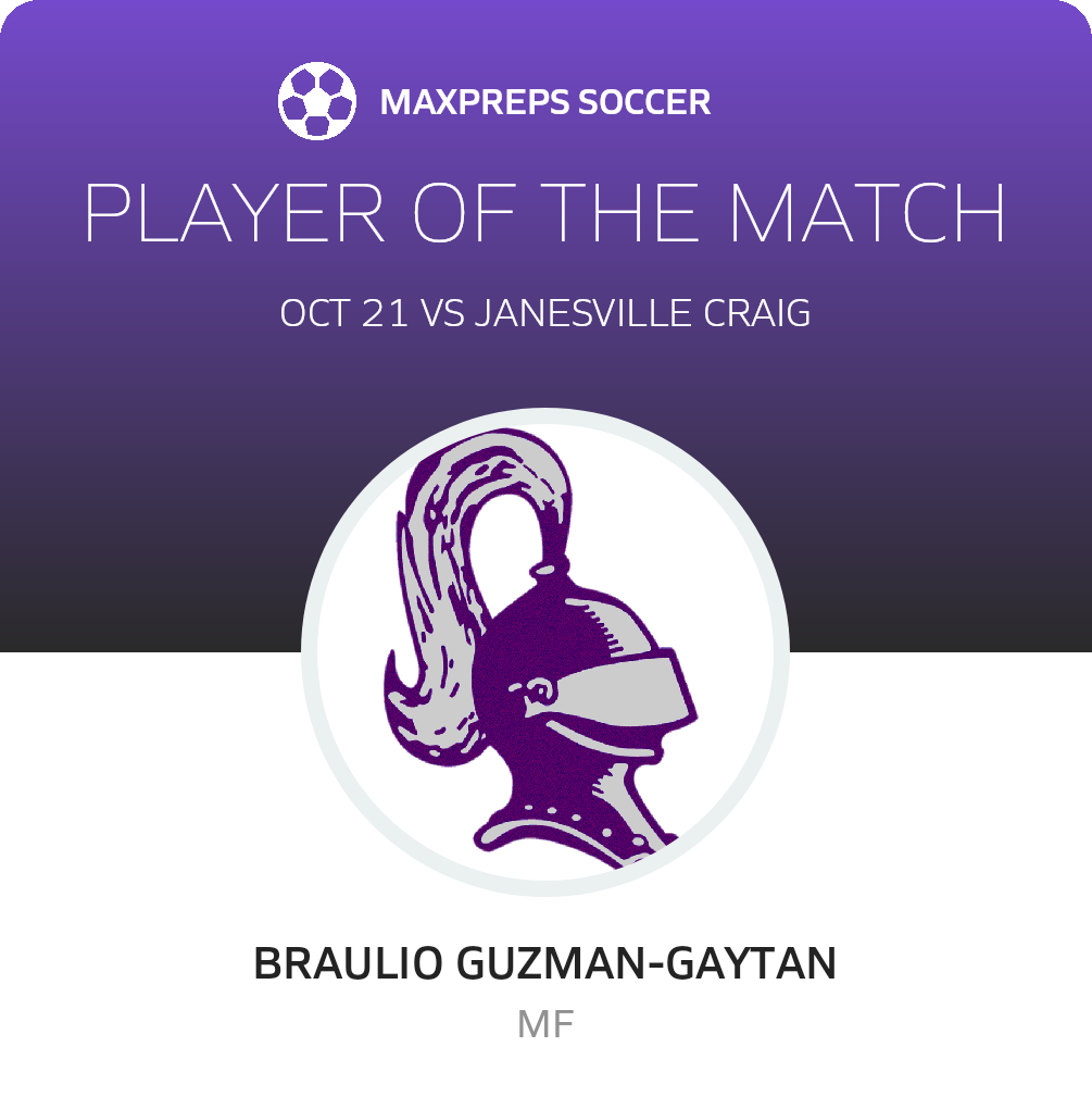 Player of the Match