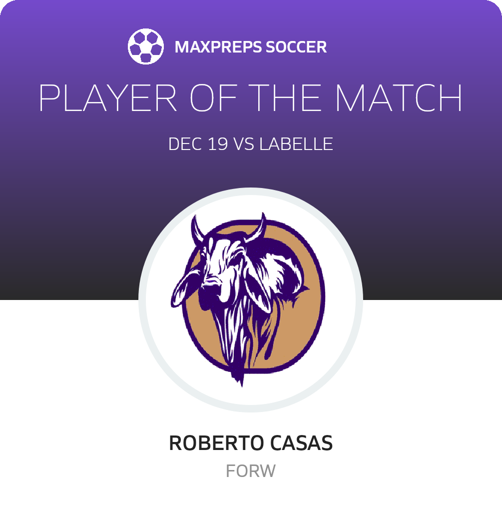Player of the Match