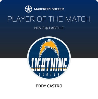 Player of the Match