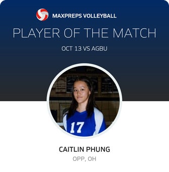 Player of the Match