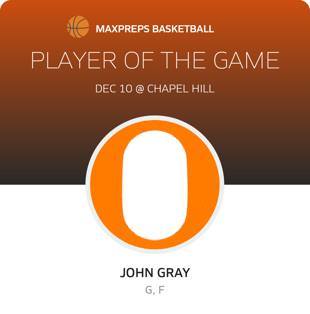Player of the Game