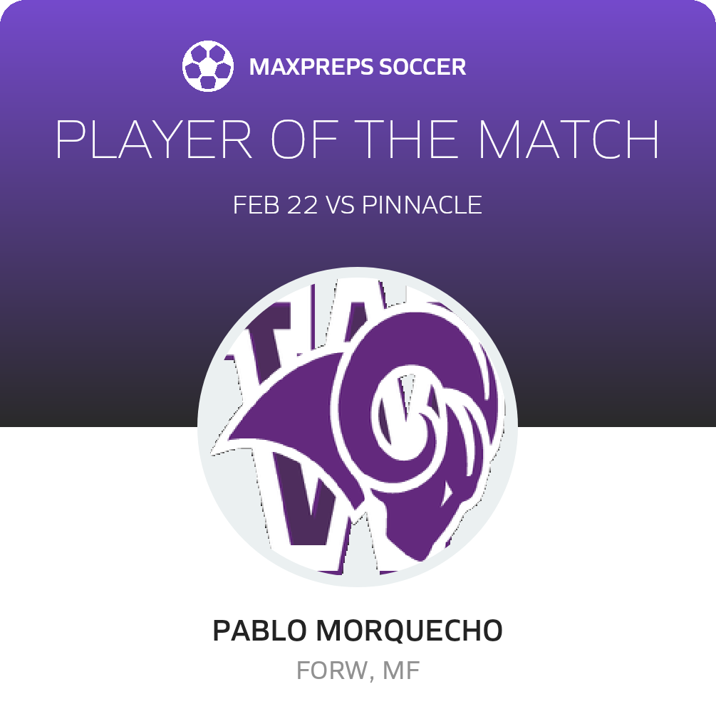 Player of the Match