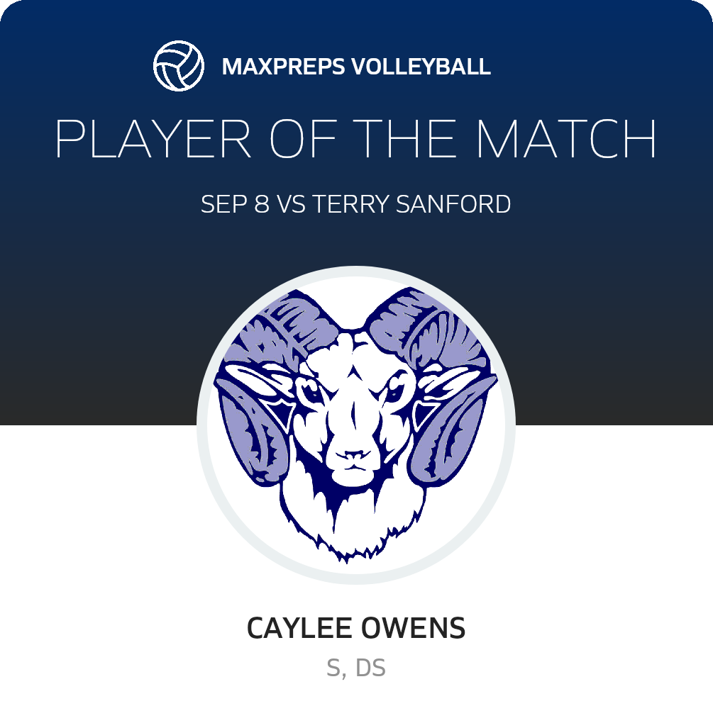 Player of the Match