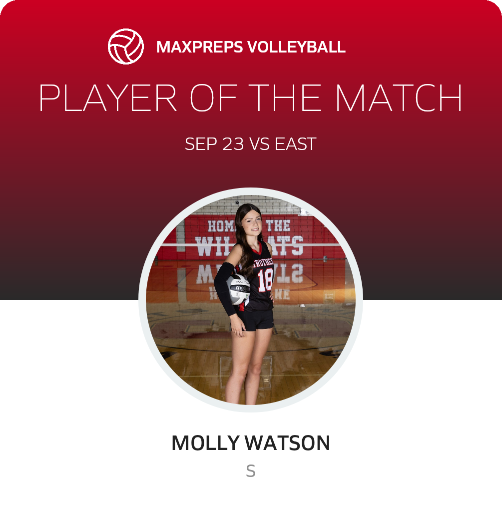 Player of the Match