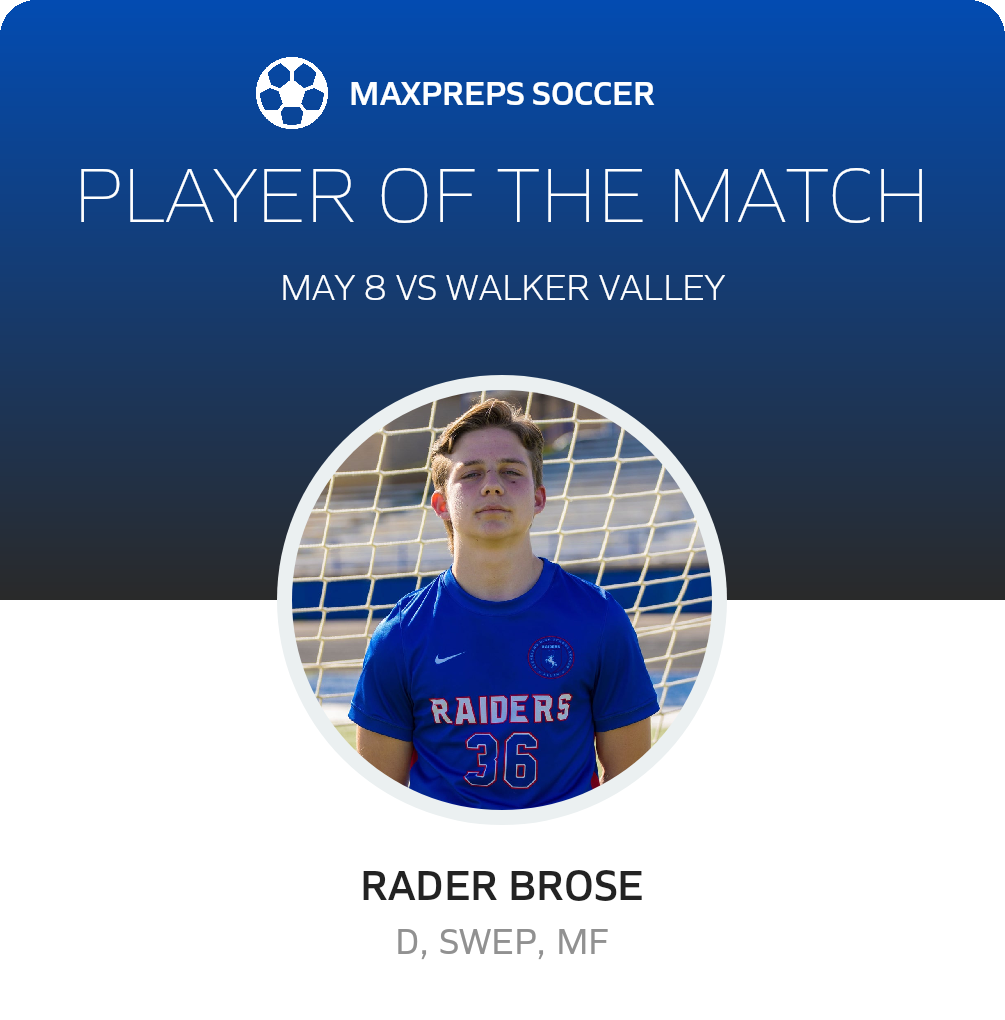 Player of the Match