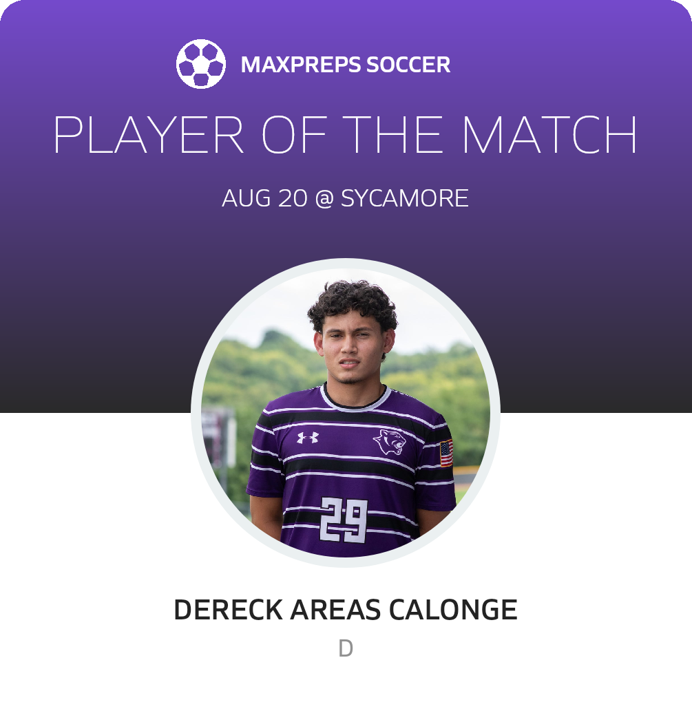 Player of the Match