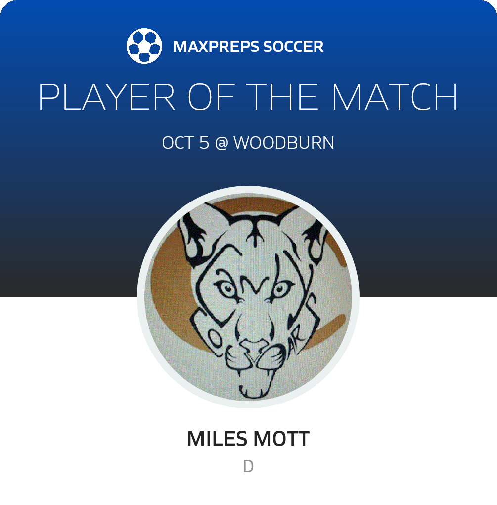 Player of the Match