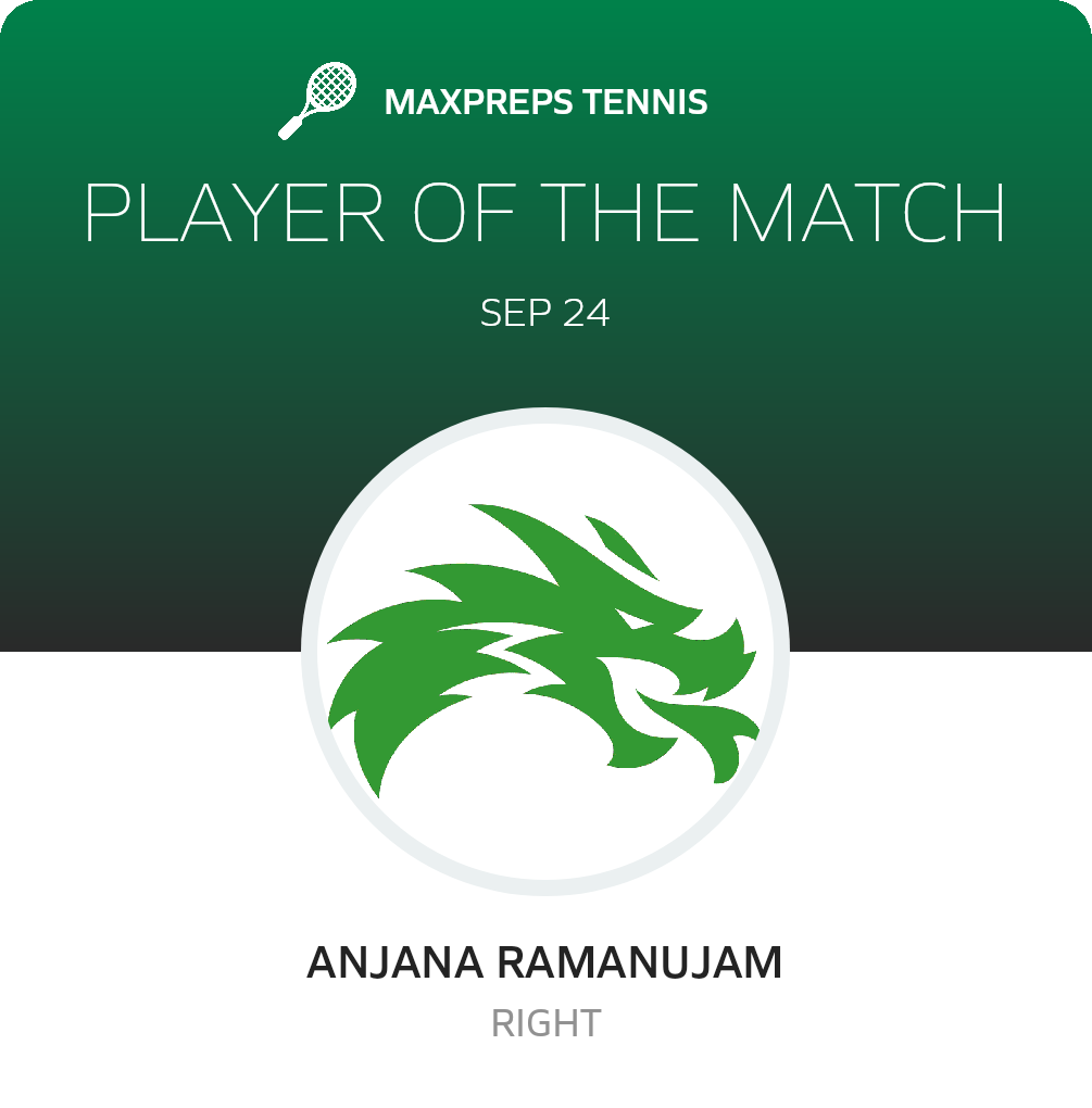 Player of the Match