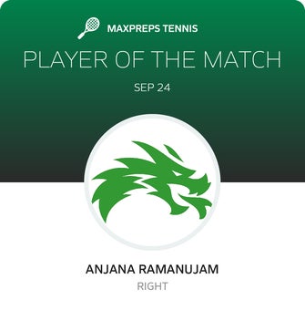 Player of the Match