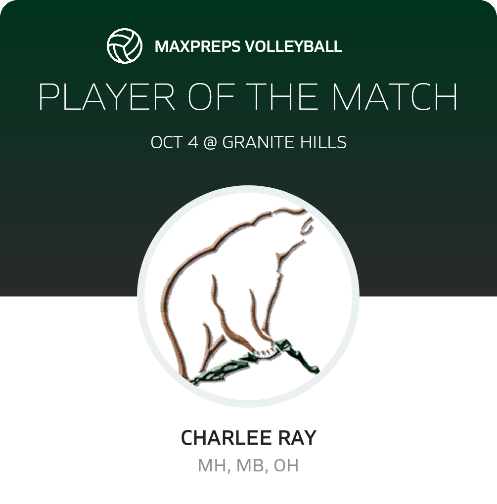 Player of the Match