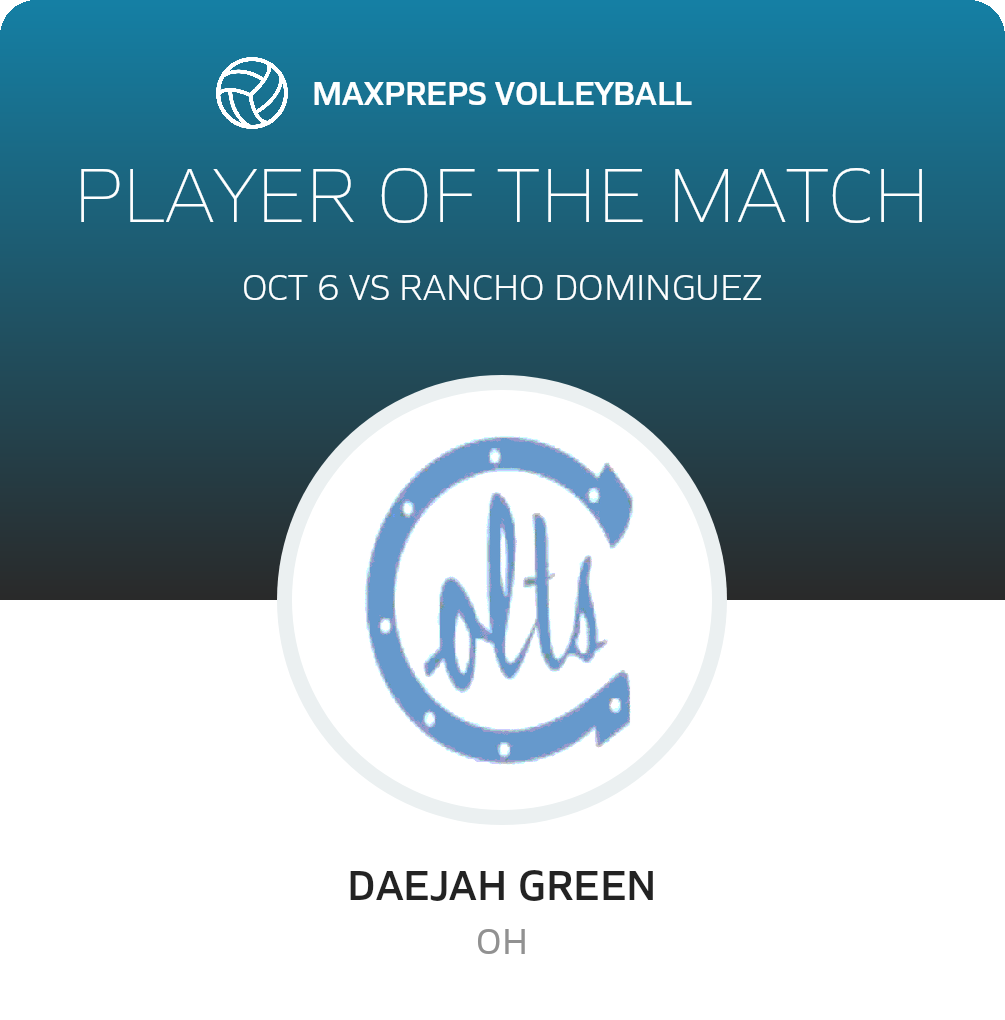 Player of the Match