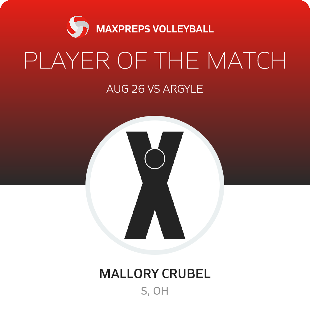 #20 Mallory Crubel Player of the Game badge