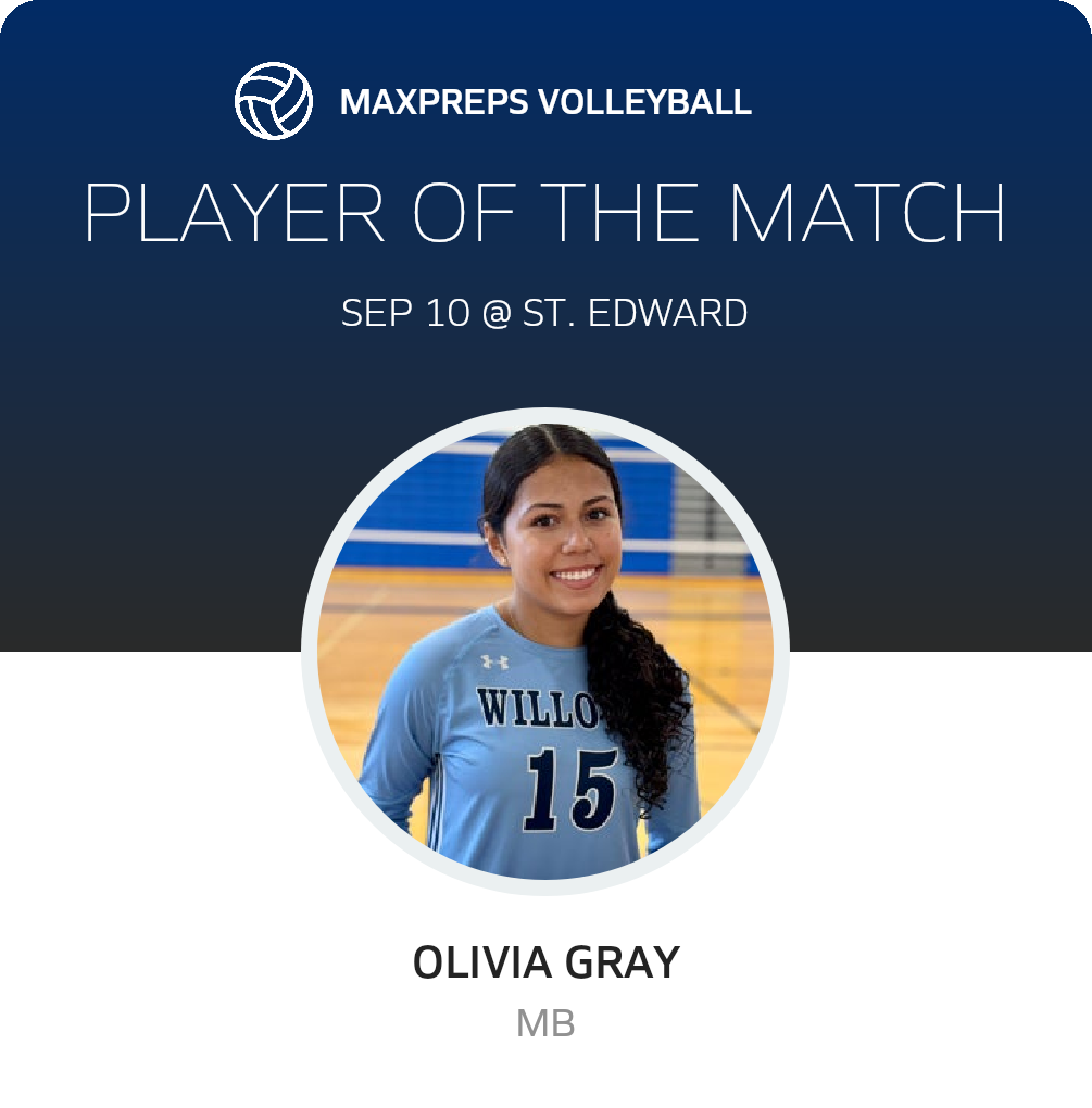 Player of the Match