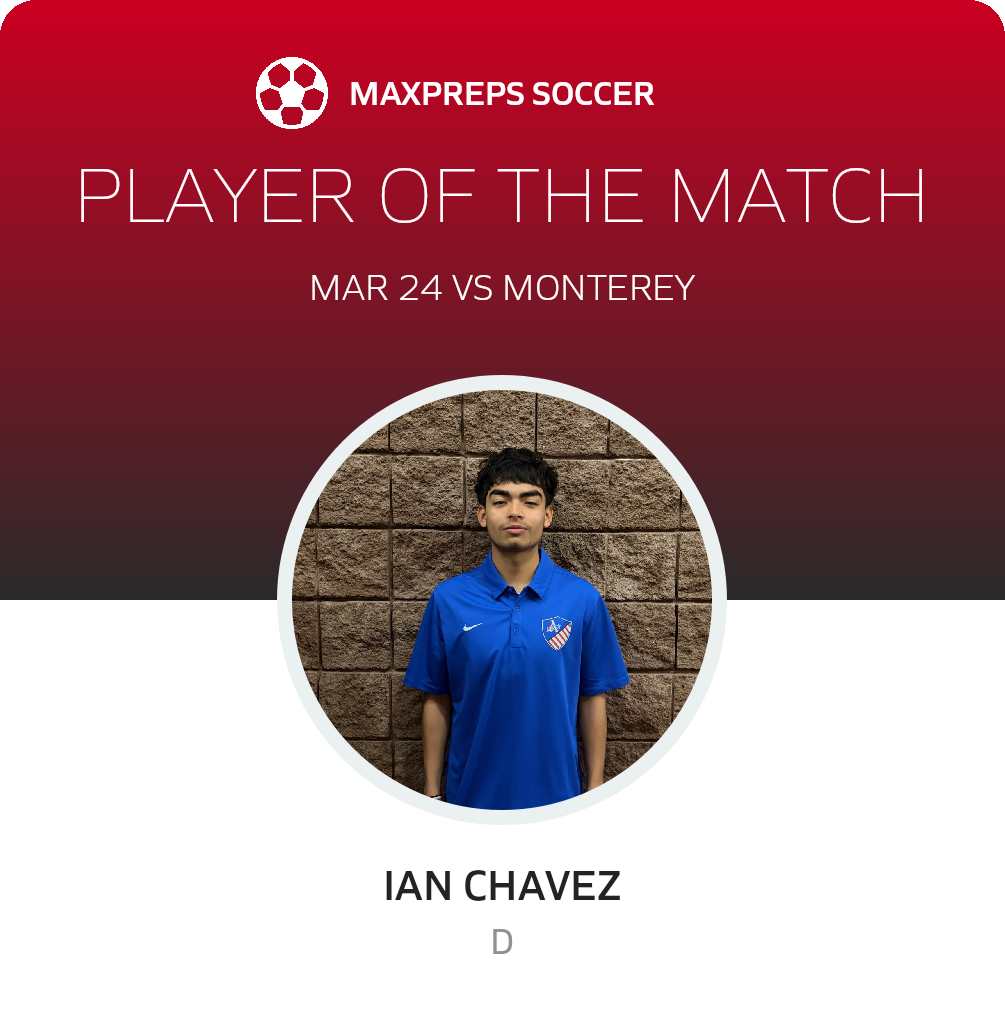 Player of the Match