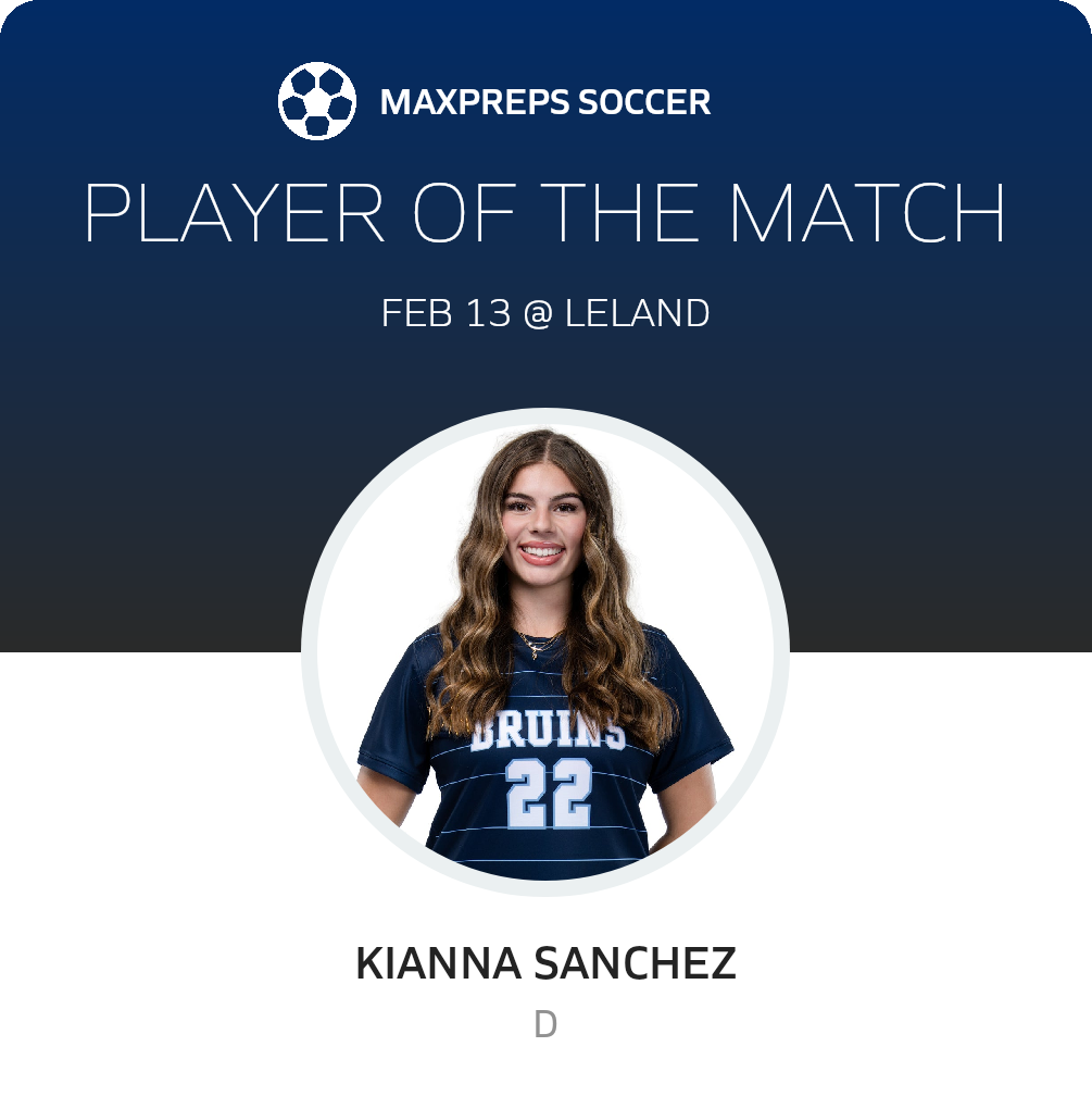 Player of the Match