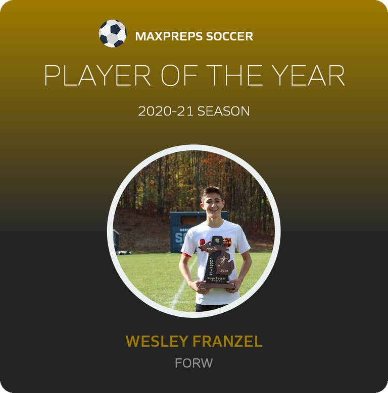 Player of the Year