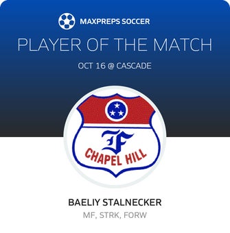 Player of the Match