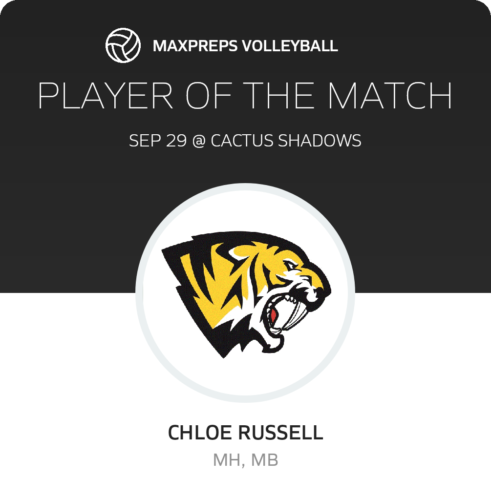 Player of the Match