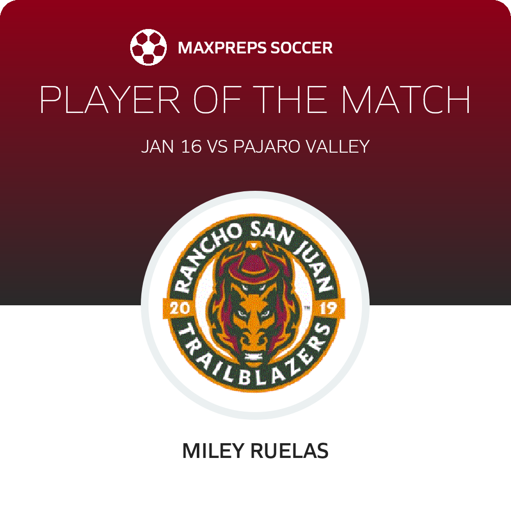 Player of the Match