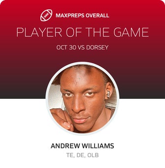 Players of the Game