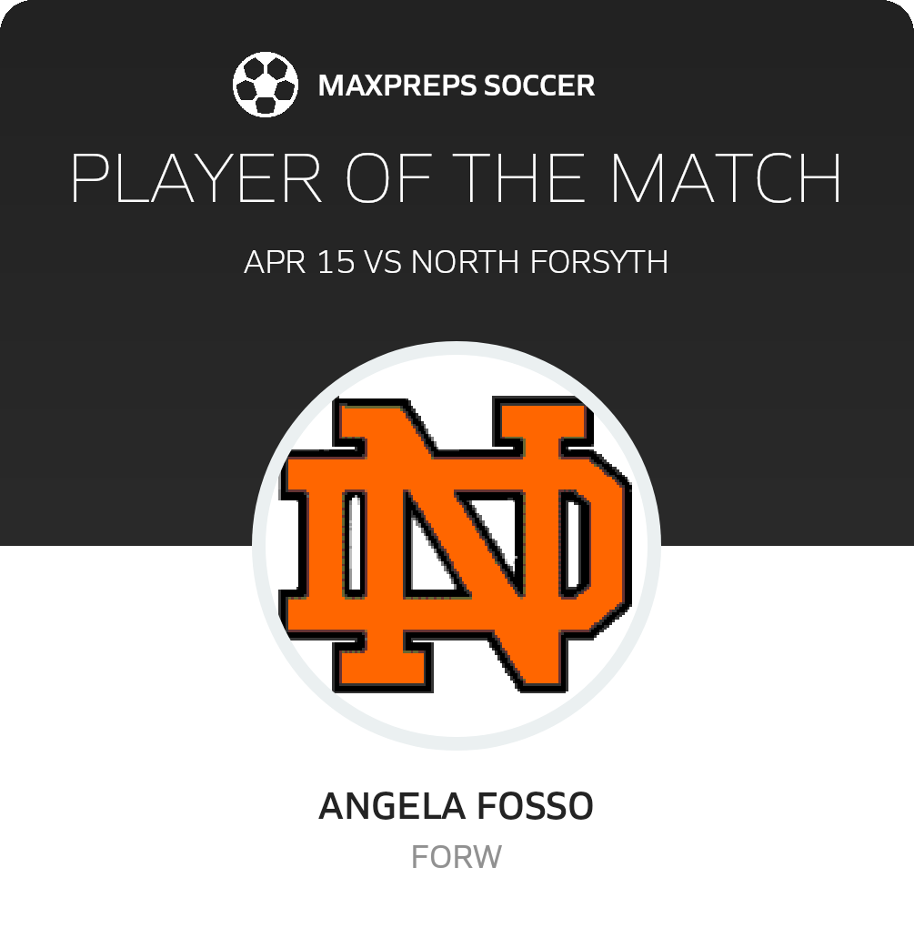 Player of the Match