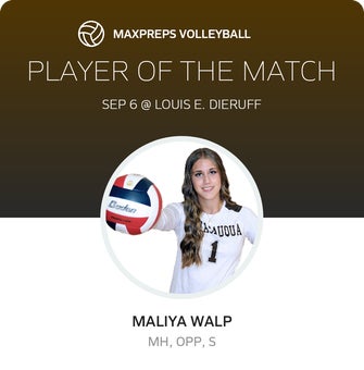 Player of the Match
