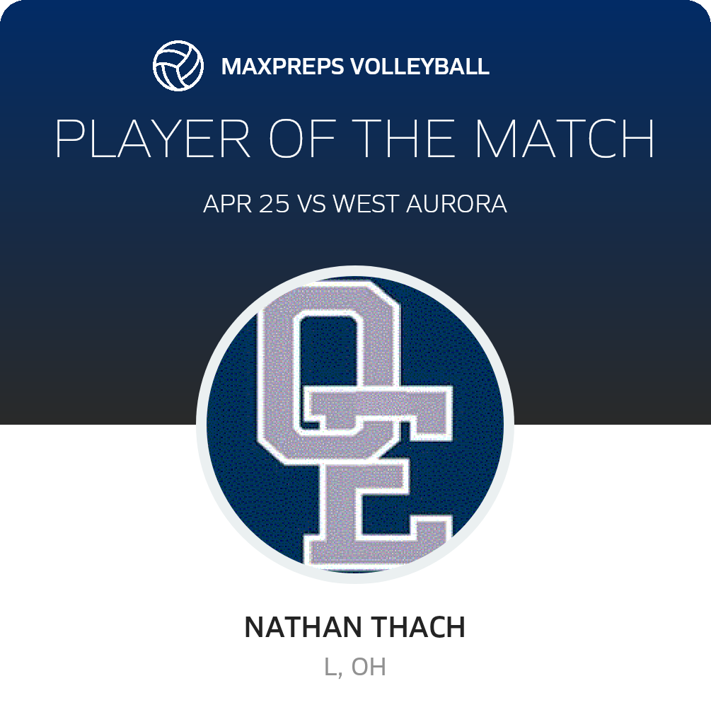 Player of the Match