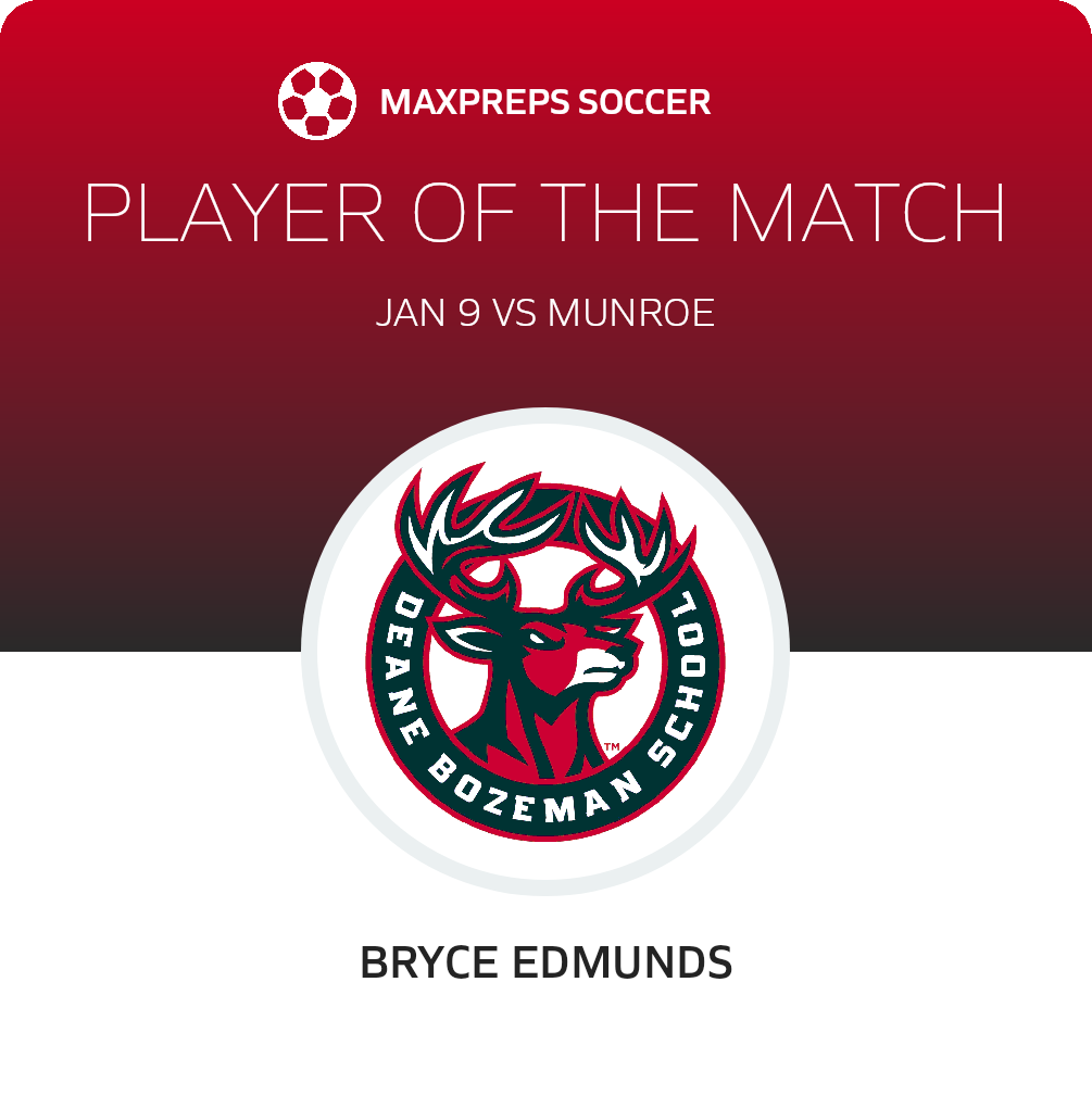 Player of the Match