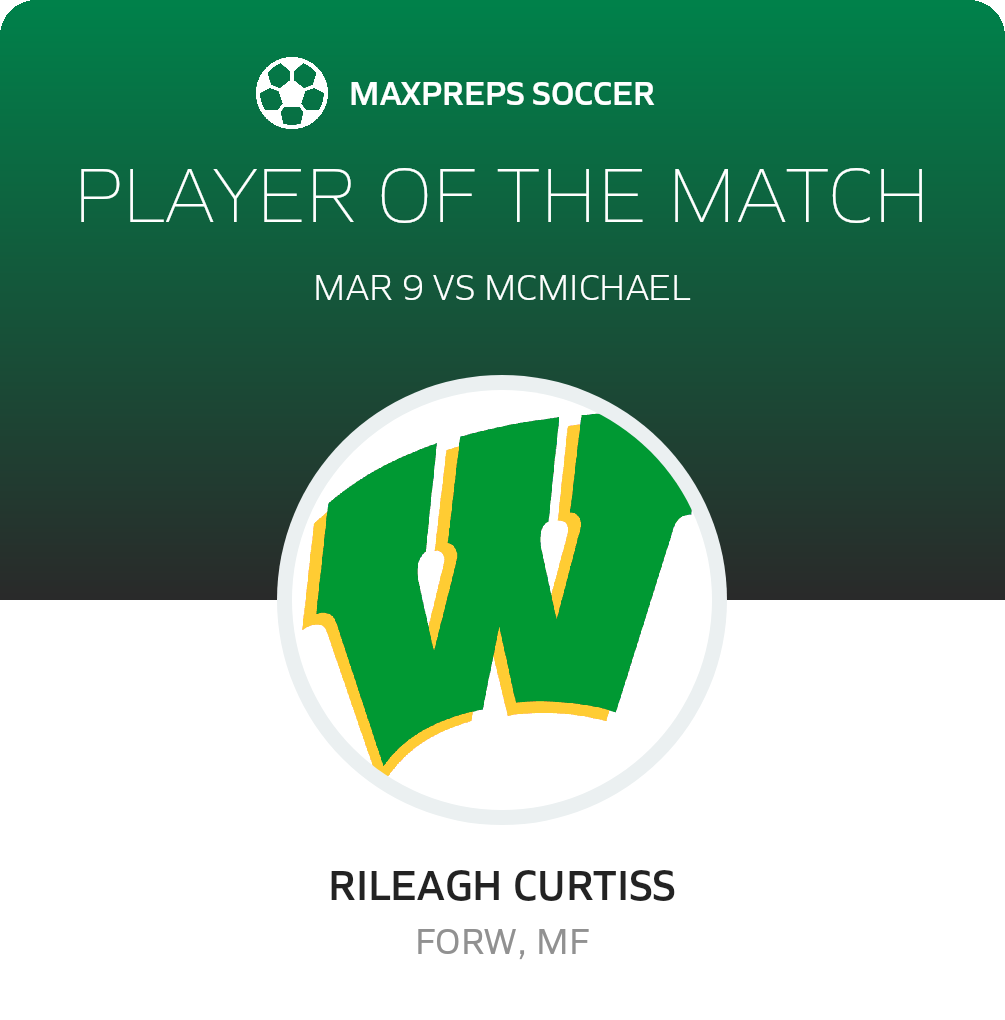 Player of the Match