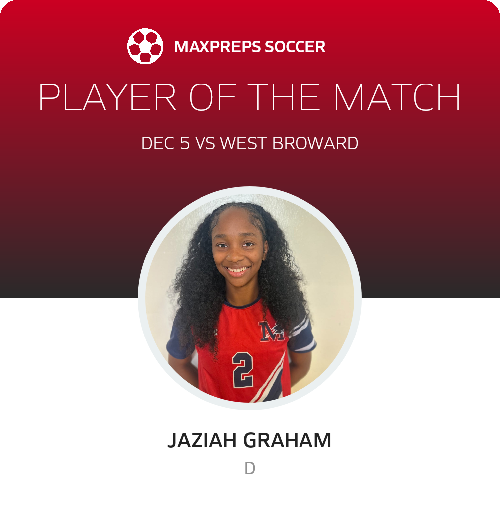 Player of the Match