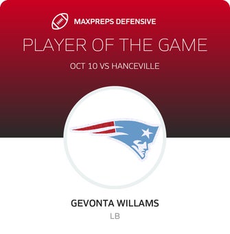 Players of the Game