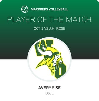 Player of the Match