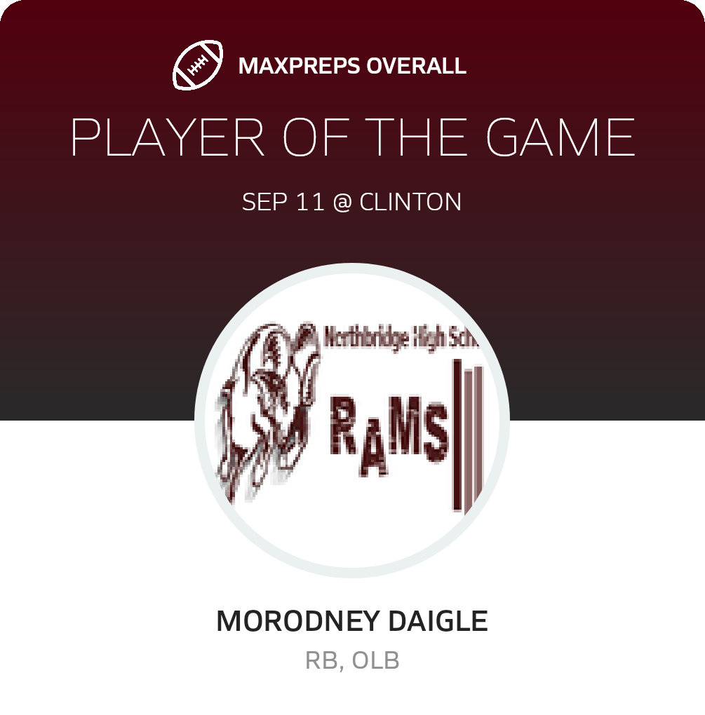Players of the Game