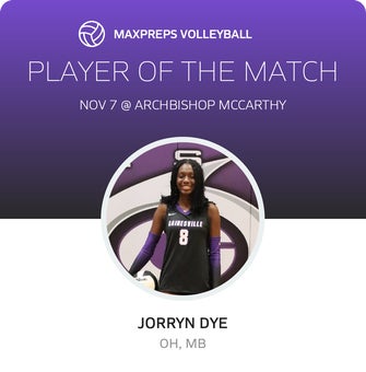 Player of the Match