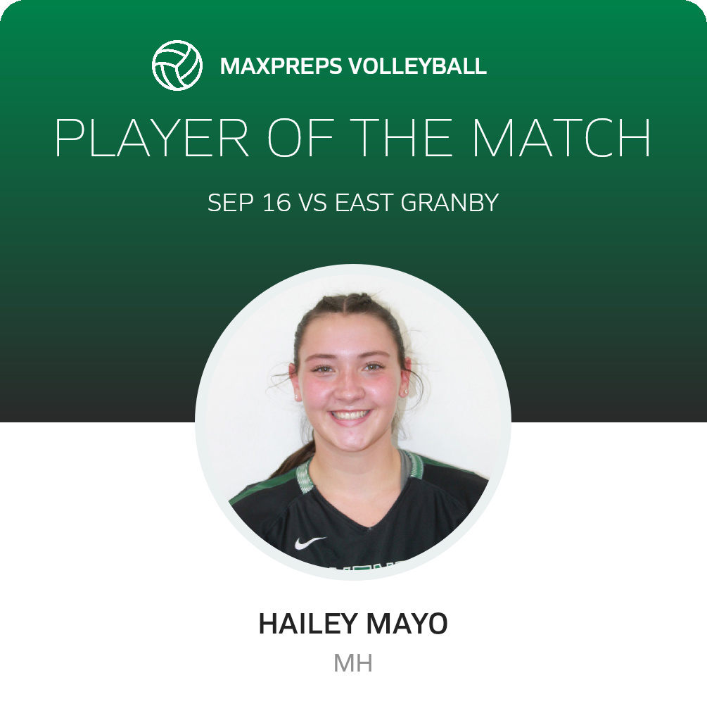 Player of the Match