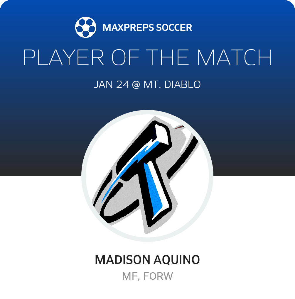 Player of the Match