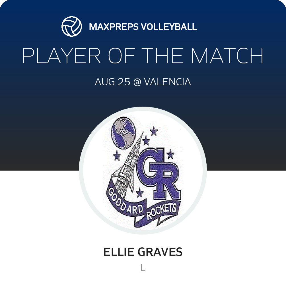 Player of the Match