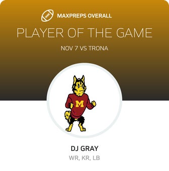 Players of the Game