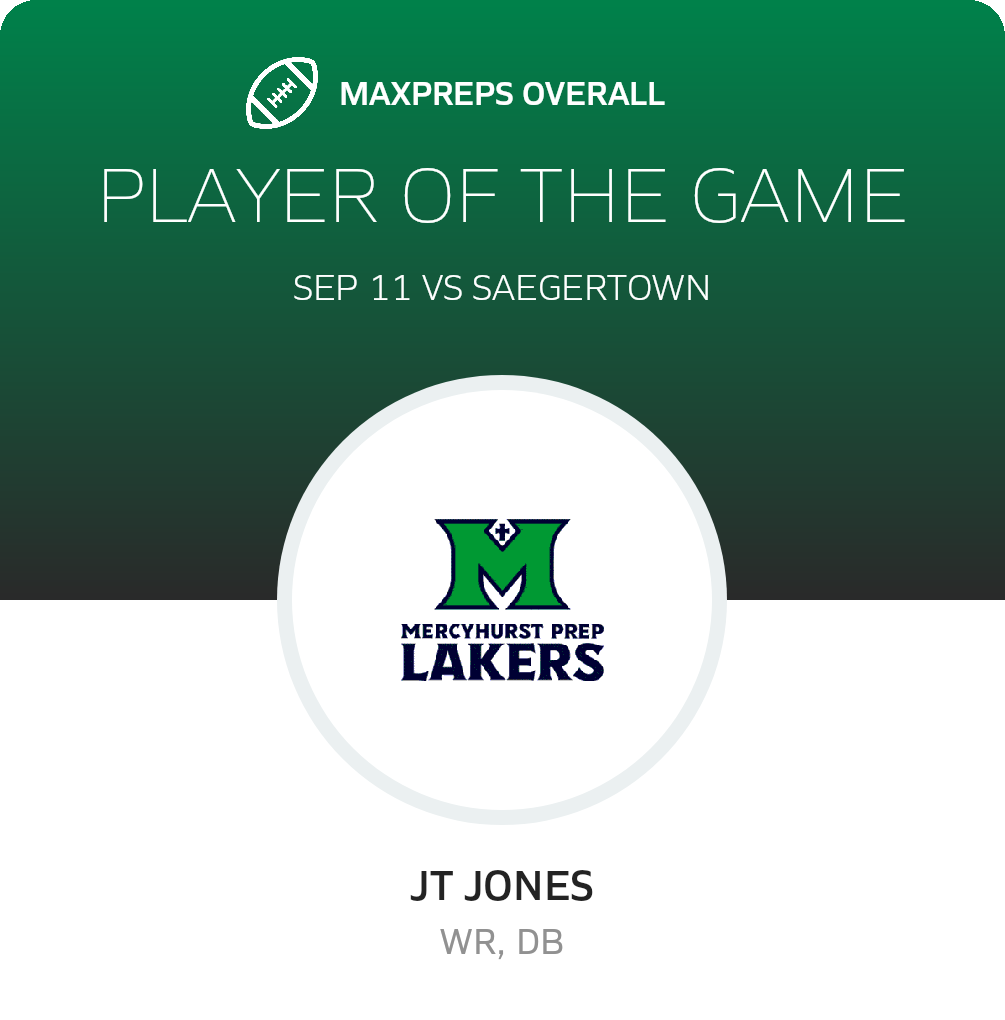 Players of the Game