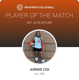Player of the Match