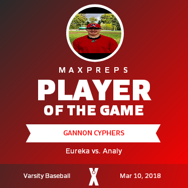 #3 Gannon Cyphers Player of the Game badge