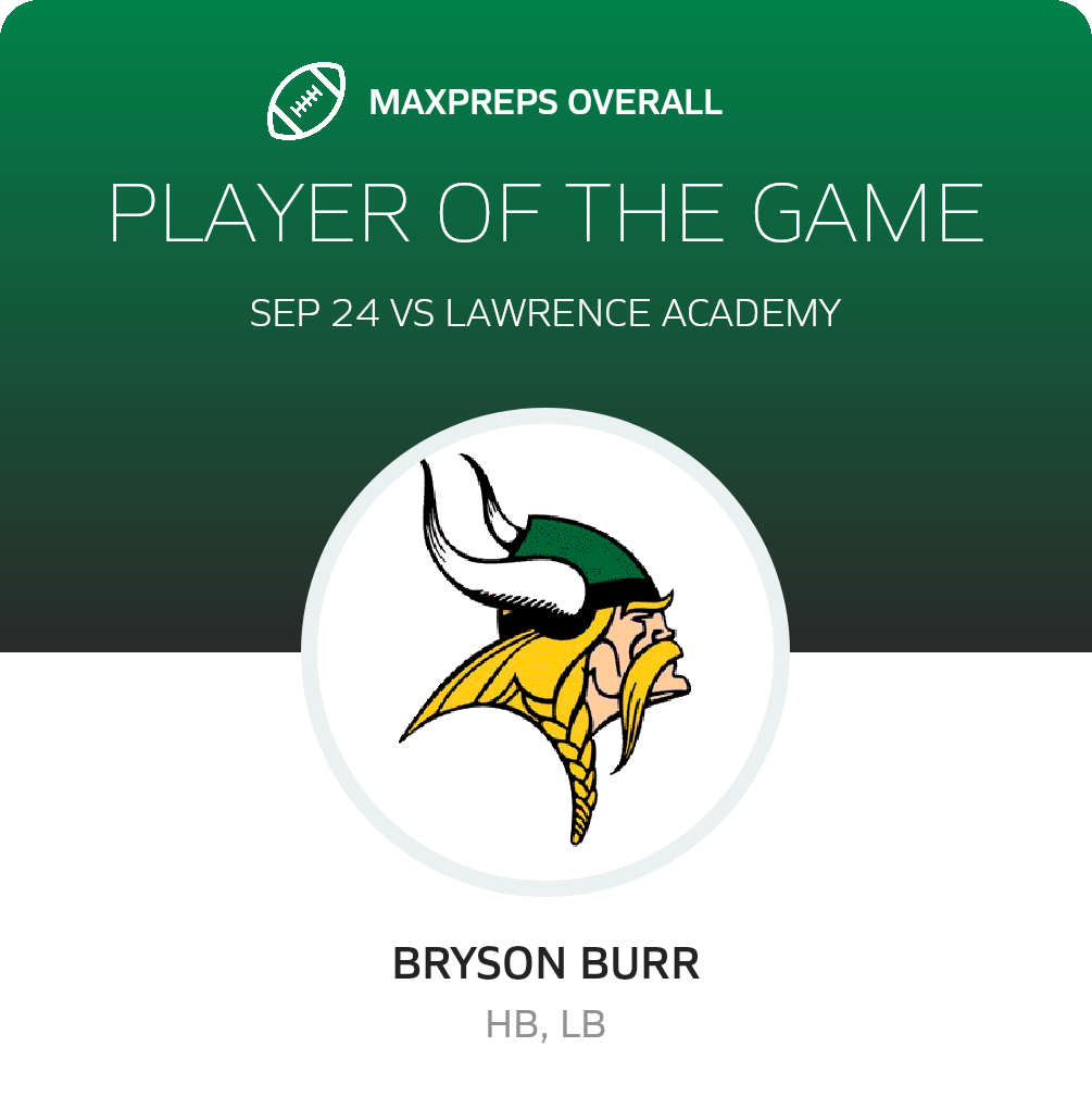 Players of the Game