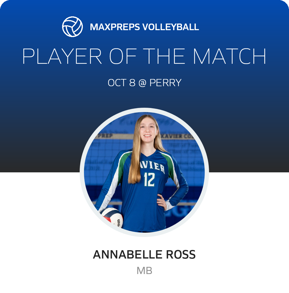 Player of the Match