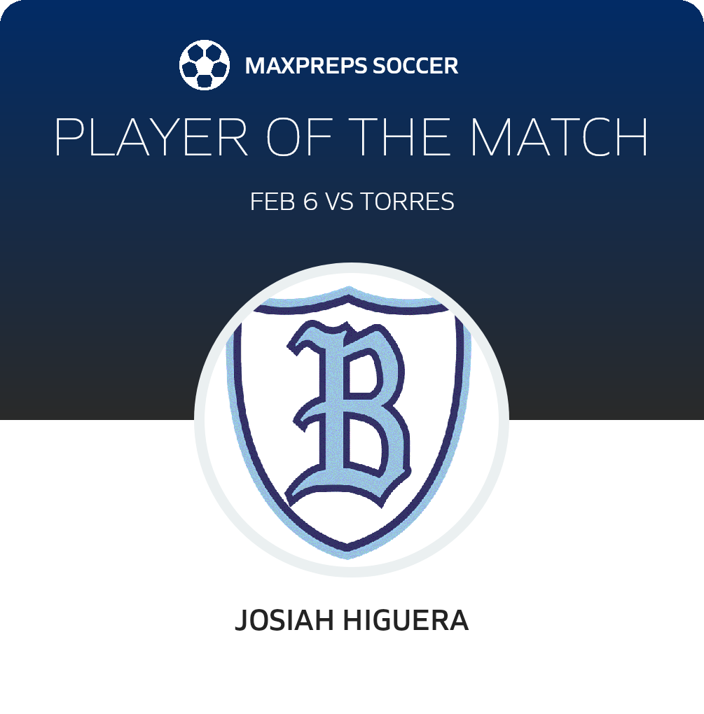 Player of the Match