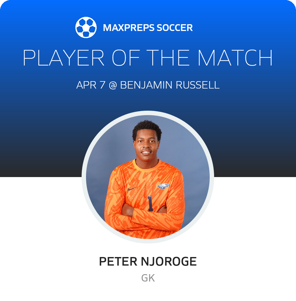 Player of the Match