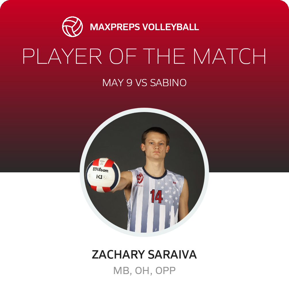 Player of the Match