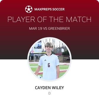 Player of the Match