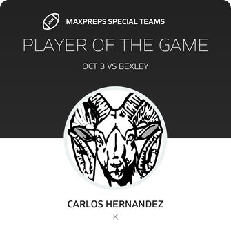 Players of the Game